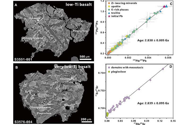 Chang'e-6 lunar samples reveal 2.83-billion-Лунные образцы с "Чанъэ-6" показывают базальт возрастом 2,83 миллиарда лет с истощенным мантийным источником-old basalt with depleted mantle source