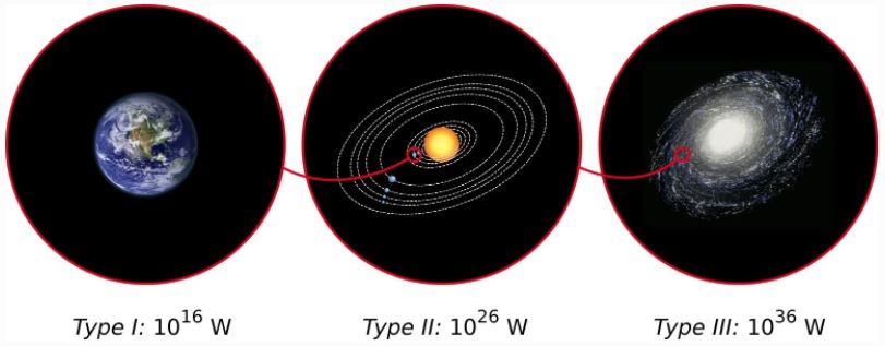 Новое исследование изучает, как инопланетные цивилизации могли собирать энергию со звезд