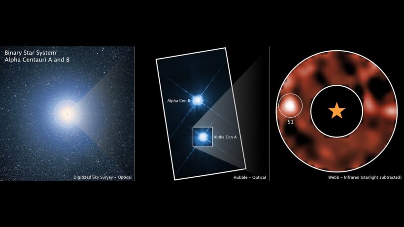 Тайна исчезающей планеты: что обнаружил телескоп Webb у Альфа Центавра? Диаграмма системы Альфа Центавра