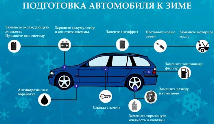 Тонкости в подготовке вашего автомобиля к зимней езде