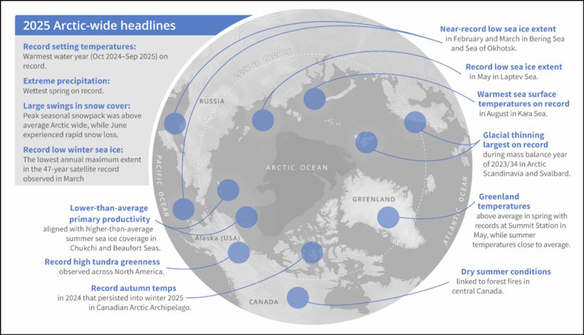 Тревожные рекорды и ускользающие данные: Ежегодная карта Арктики под угрозой