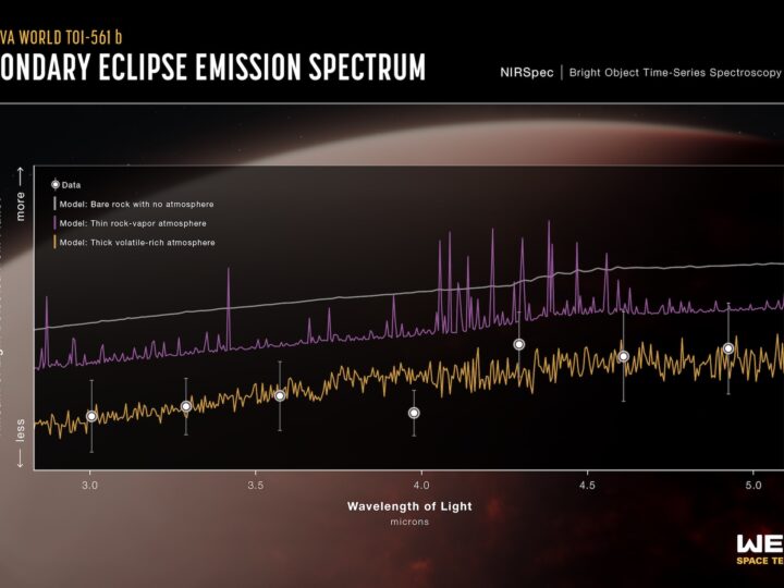 Вопреки всем законам: Джеймс Уэбб обнаружил невозможную планету с атмосферой из адской печи