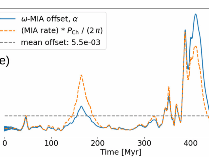 Венера: танцующая планета. Как атмосфера и недра заставляют её «качаться»
