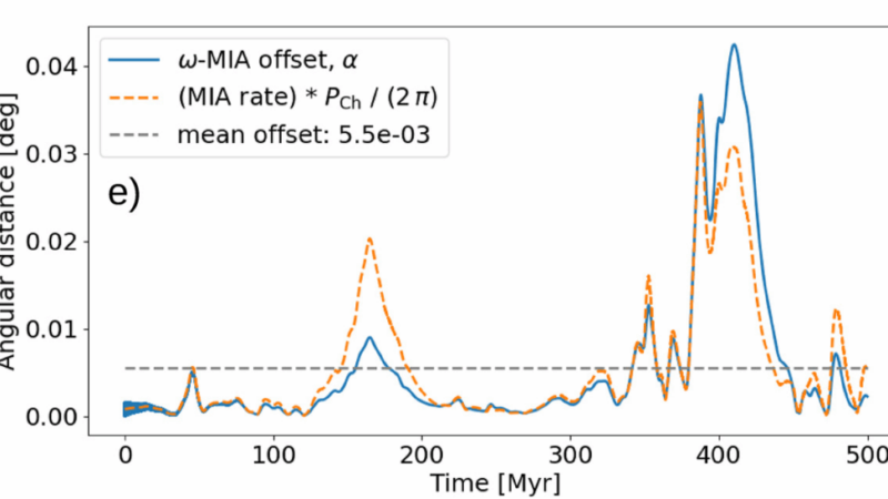 Венера: танцующая планета. Как атмосфера и недра заставляют её «качаться»