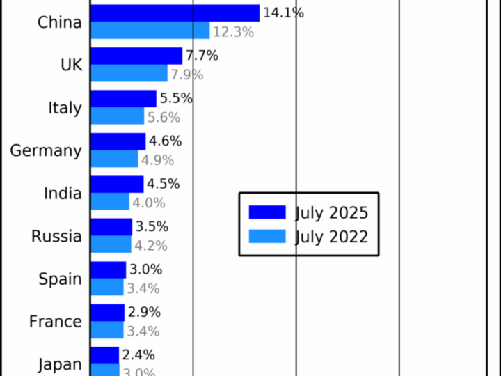 Карта научного сообщества: Как данные из статей помогают учёным найти себя и друг друга