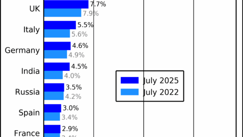 Карта научного сообщества: Как данные из статей помогают учёным найти себя и друг друга