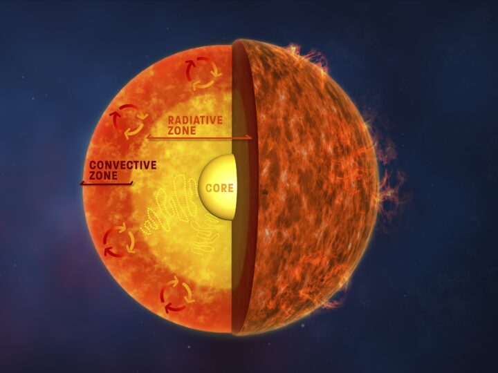Вращение Солнца: от Галилея до наших дней