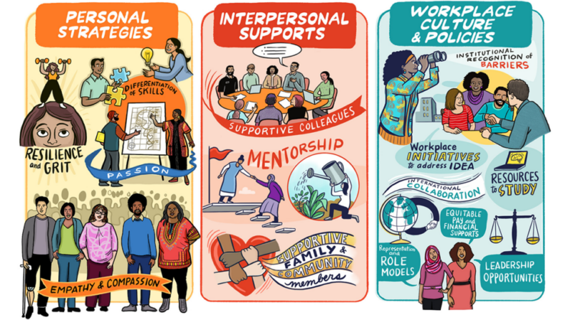 Не просто галочка: как инклюзивность движет науку вперед