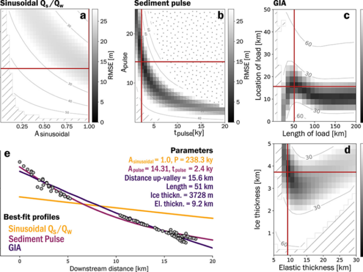 Речные террасы Патагонии как машина времени: учёные научились считывать историю климата по форме берегов