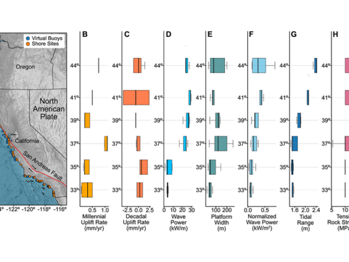 Взаимосвязь тектоники и береговой линии: новые данные об эволюции скалистых побережий