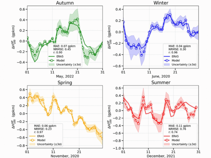 Космические лучи как ключ к пониманию атмосферы Антарктиды