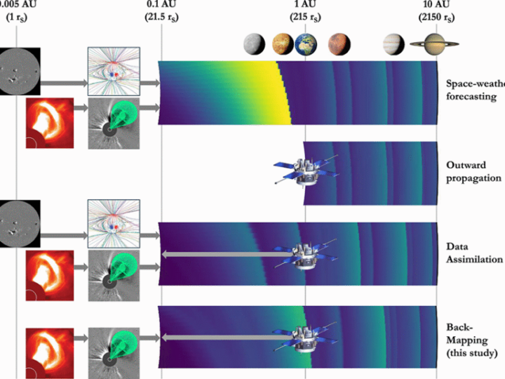 От Земли к Солнцу: новый метод реконструкции солнечного ветра