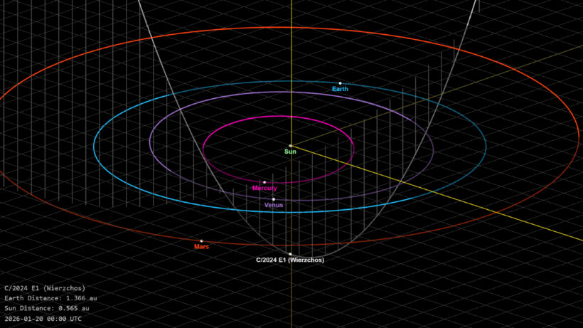 Прощай, зеленая комета: огромный ледяной шар навсегда покидает Солнечную систему