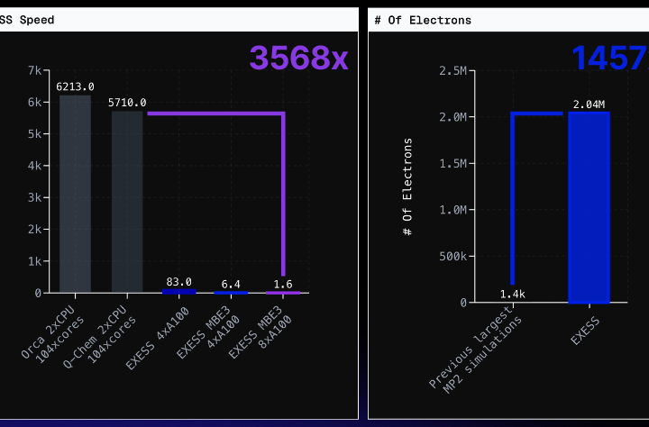 Революция в квантовой химии: новая платформа EXESS ускоряет расчеты в тысячи раз