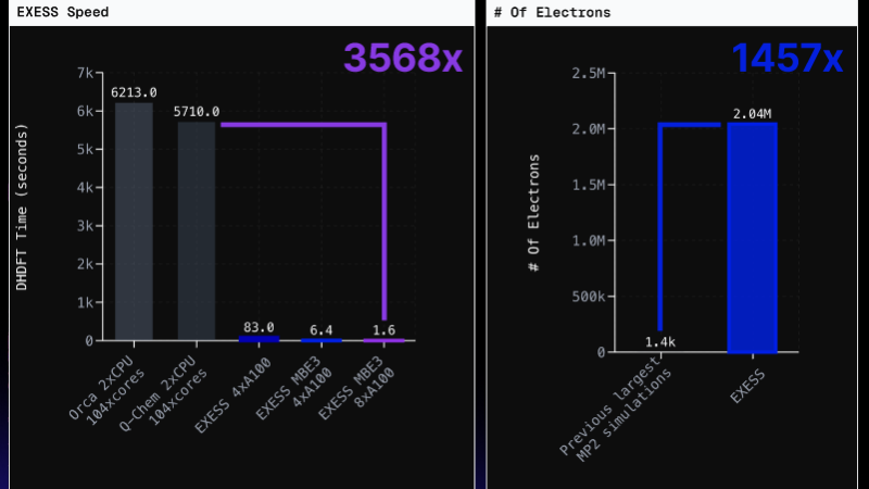 Революция в квантовой химии: новая платформа EXESS ускоряет расчеты в тысячи раз