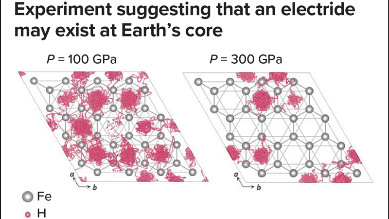 Загадка нехватки легких элементов на Земле: разгадка скрыта в её ядре?