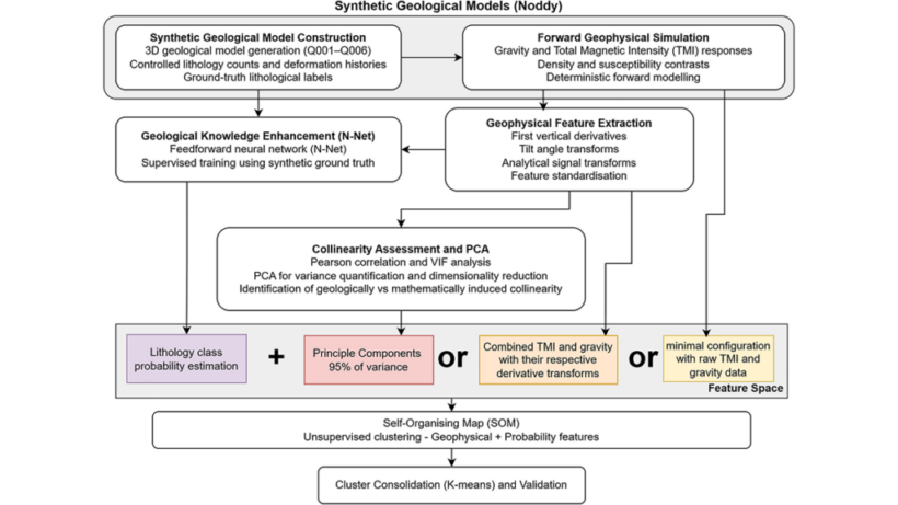 Переосмысленный коллинеарность: нейросеть бросает вызов устоявшимся догмам геофизики